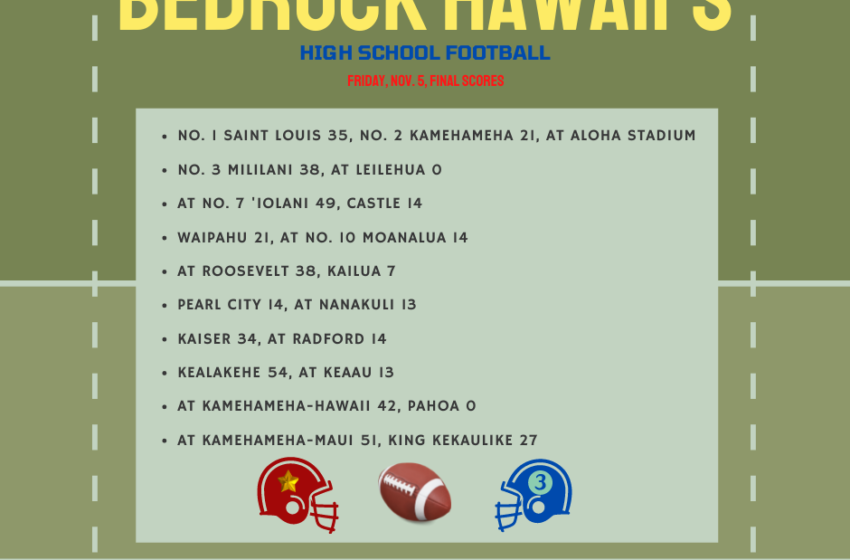  Bedrock Sports Hawaii’s Friday Football Scoreboard