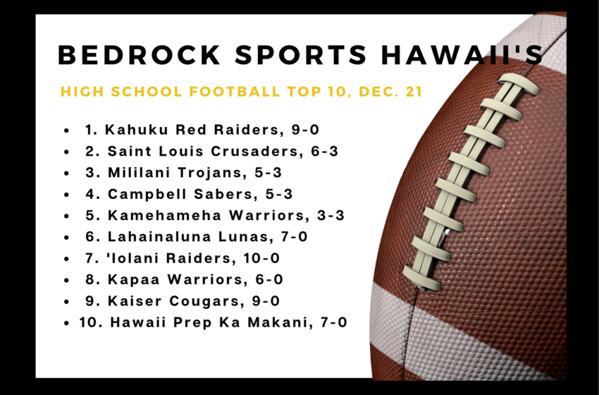  Hawaii Prep Is No. 10 In Latest Bedrock Top 10; Lunas Rise All The Way To No. 6