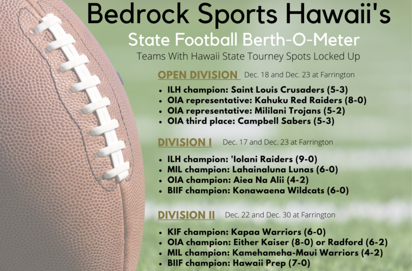  All Hawaii State Tourney Football Games Will Be At Farrington; State Berth-O-Meter