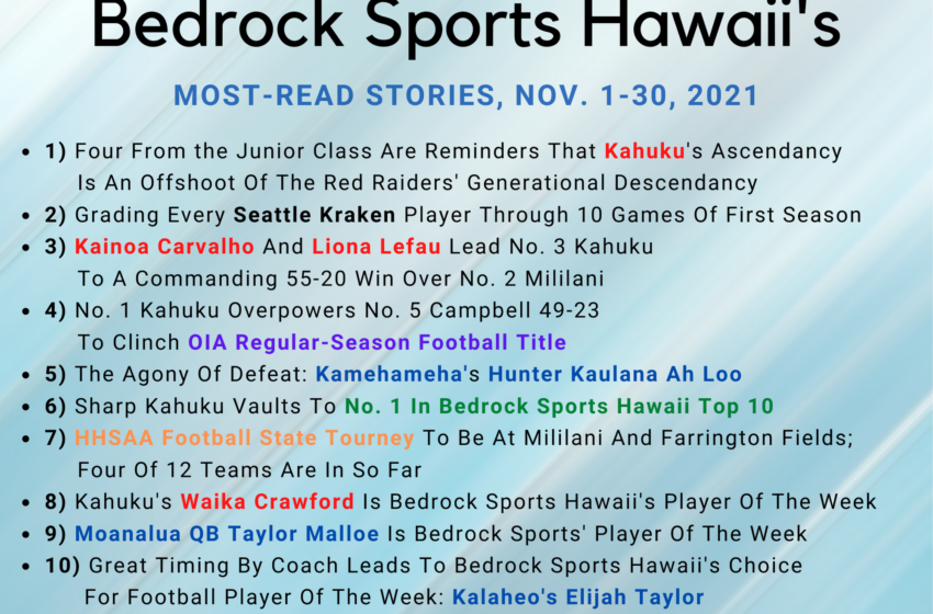  Bedrock Sports Hawaii’s Most-Read Stories: Nov. 1 through Nov. 30