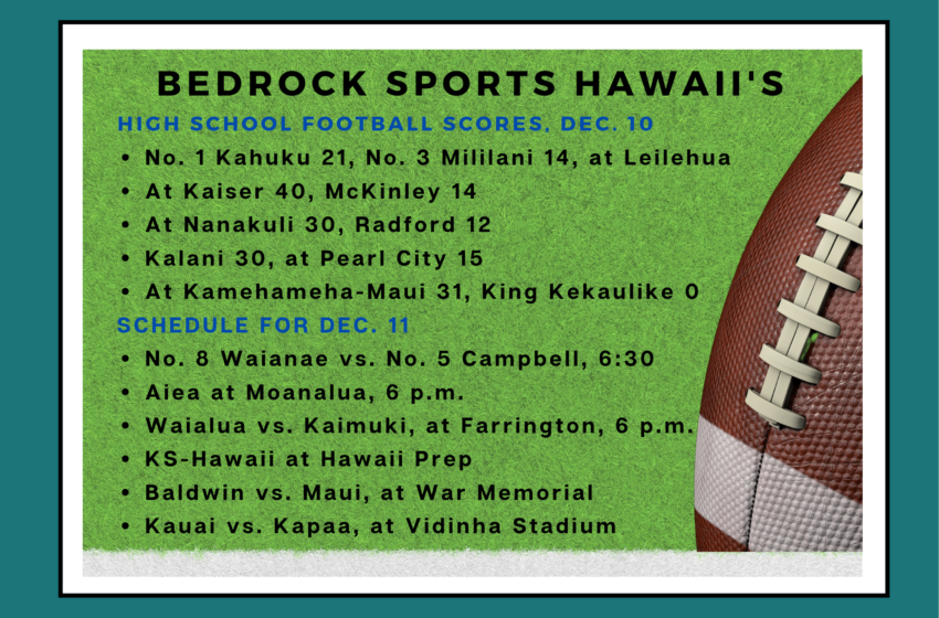  Bedrock’s Friday Hawaii High School Football Scoreboard; All 5 Scores Are in