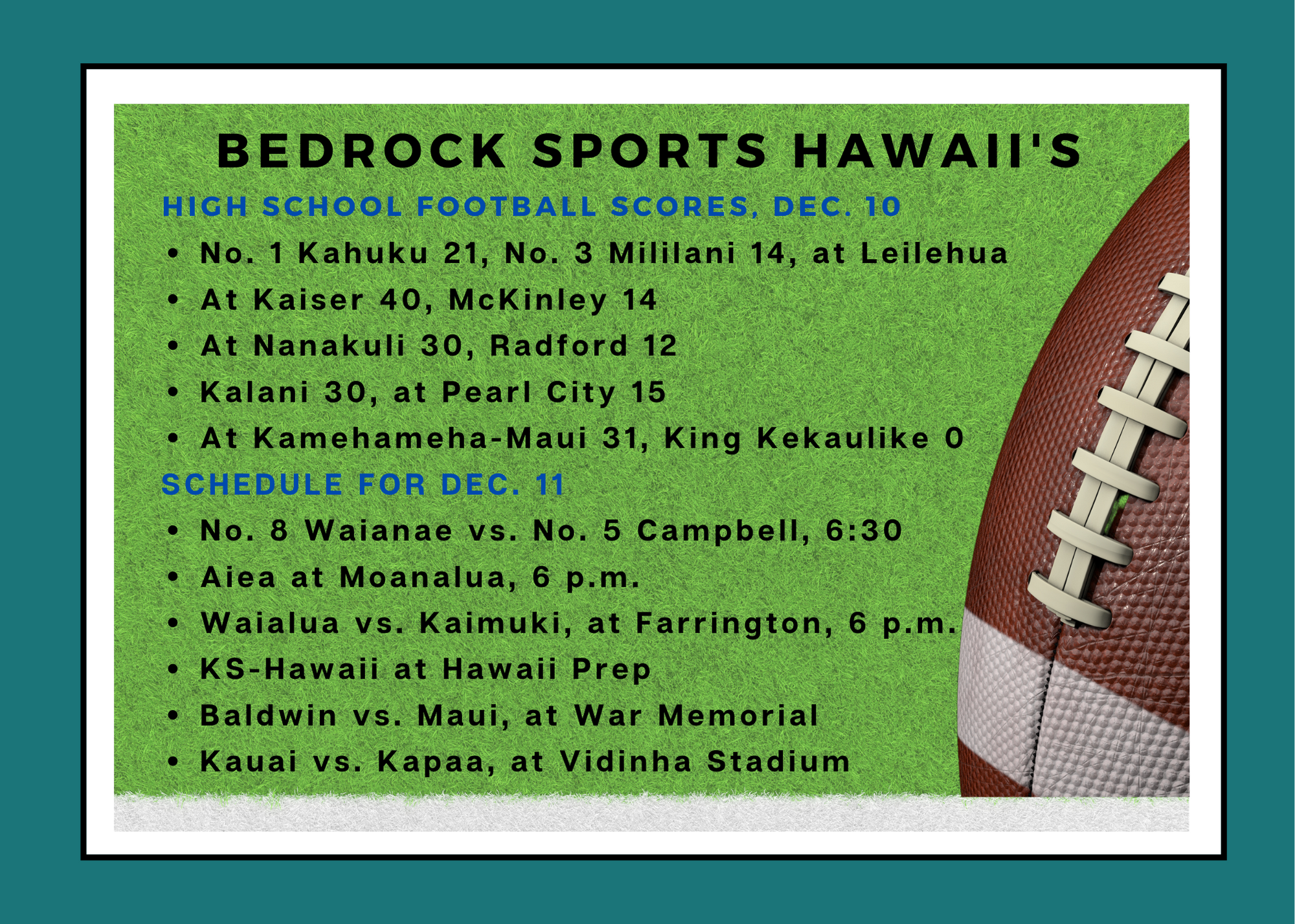 Hawaii deals football score