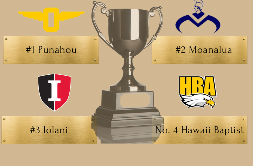  Top 4 Schools In 2021-22 All-Sports Final Standings — PUNAHOU, MOANALUA, ‘IOLANI, HAWAII BAPTIST