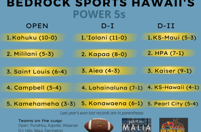  FOCUS ON FOOTBALL: Bedrock Sports Introduces Hawaii’s Power 5s Rankings