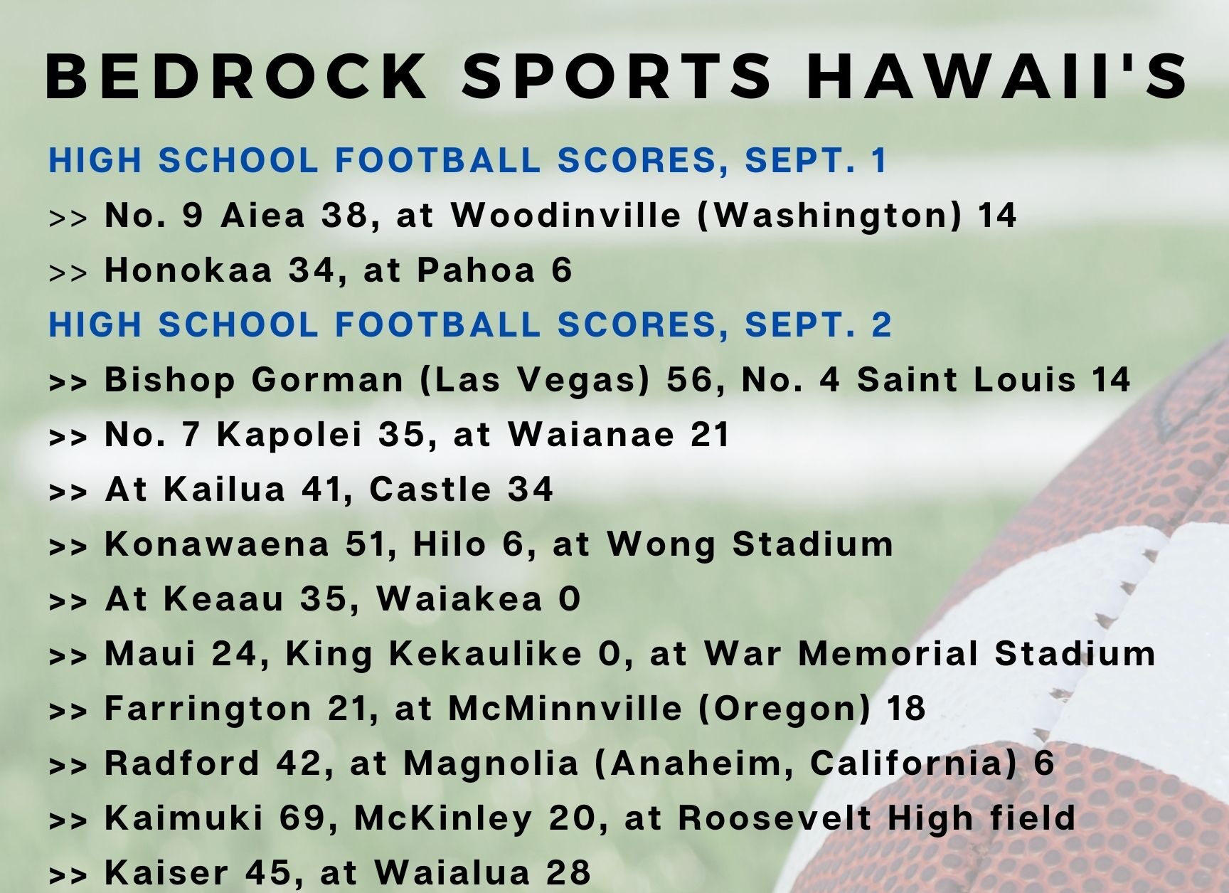 WEEK 5 Farrington Rallies In Pacific Northwest; All Of Friday's Scores