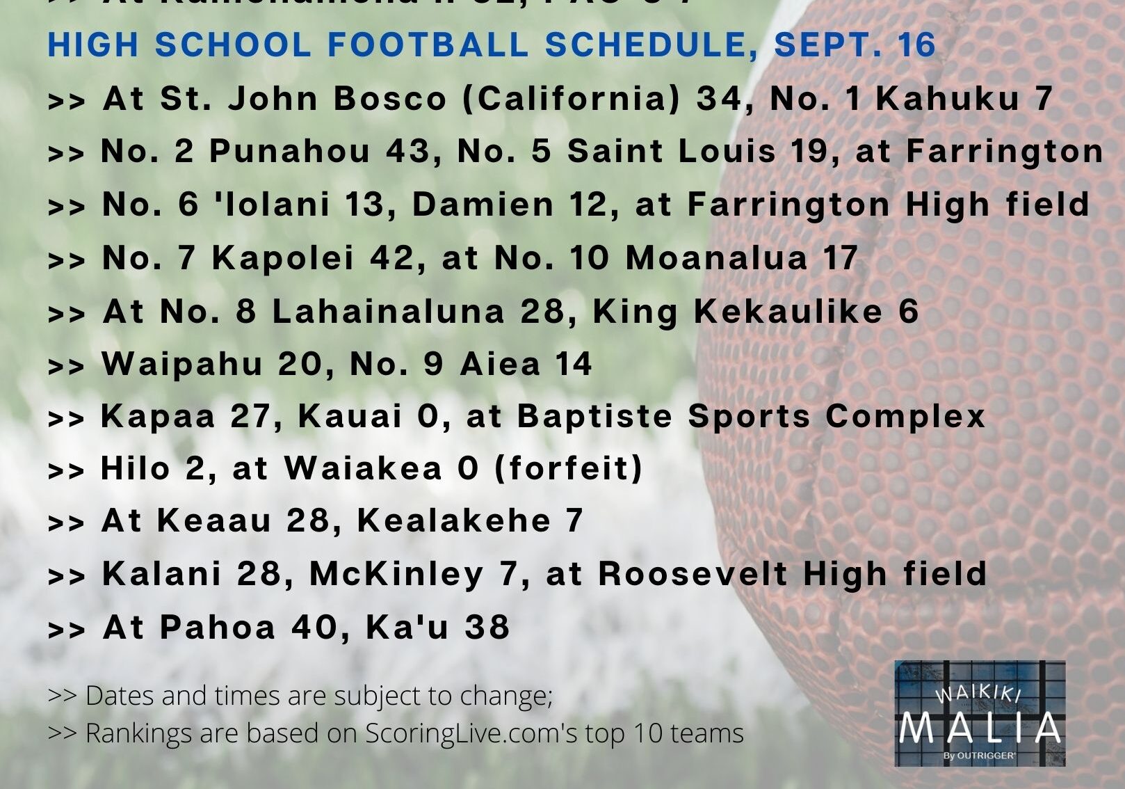 All The WEEK 7 Scores And The WEEK 8 Schedule; Punahou Takes Control Of