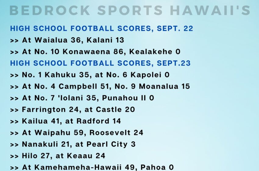  Nanakuli Clinches OIA D-II Playoff Spot; All The Friday WEEK 8 Scores