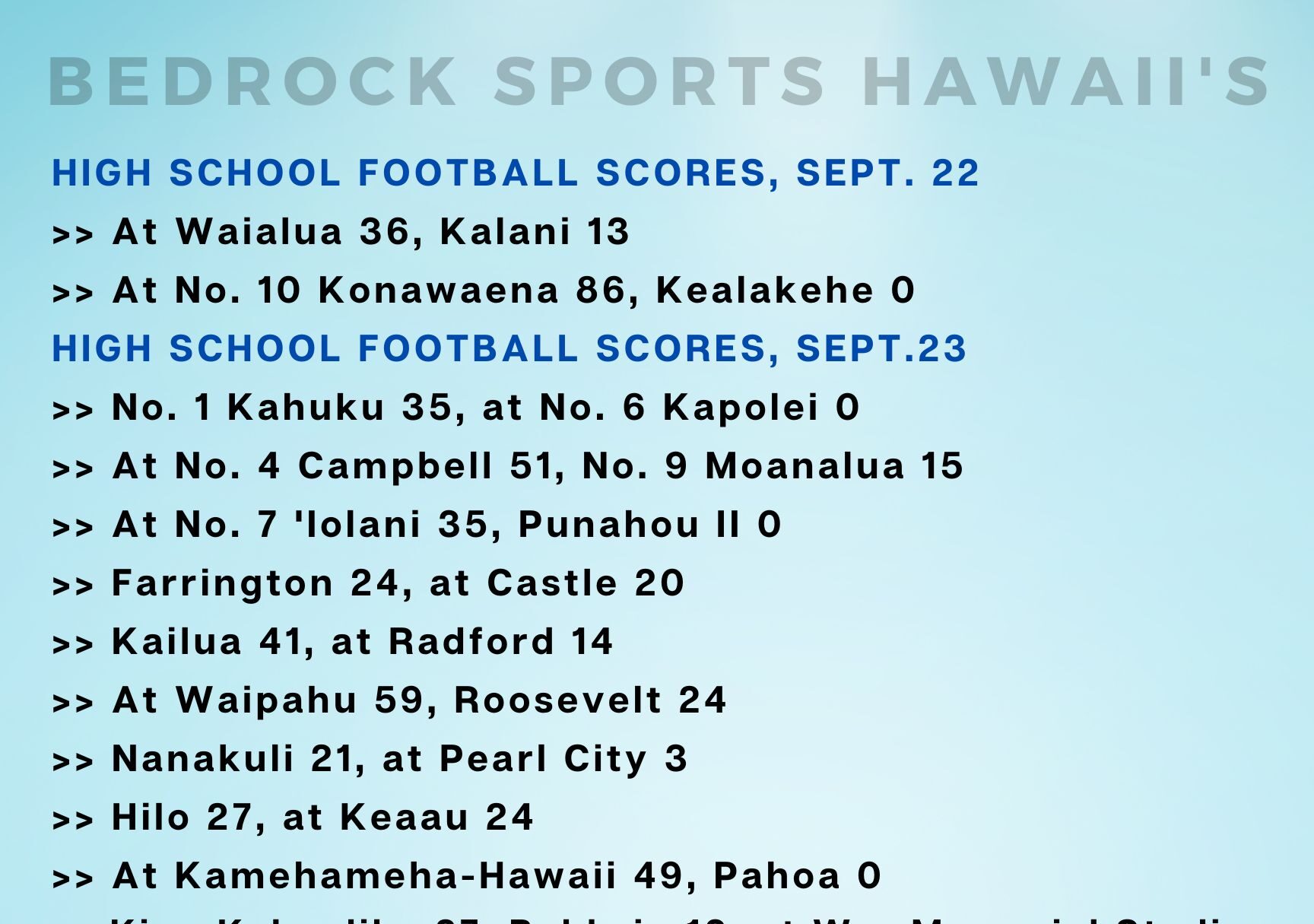 Nanakuli Clinches OIA DII Playoff Spot; All The Friday WEEK 8 Scores