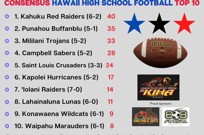  Bedrock Sports Hawaii Debuts A Hawaii High School Football CONSENSUS TOP 10