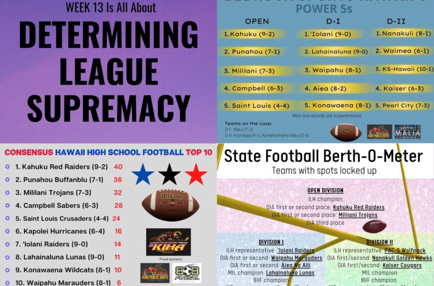  8 League Football Titles And 5 State Berths Are On The Line In WEEK 13; Plus The Latest Power 5s