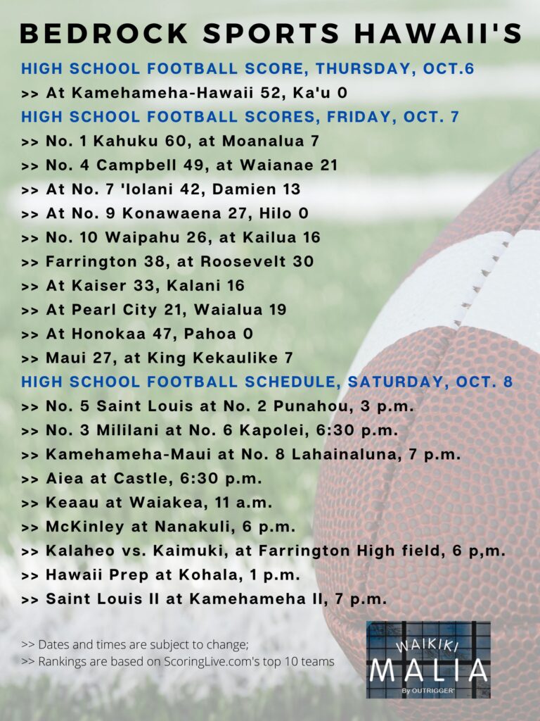 Campbell, Kapolei And Kaimuki Clinch OIA Football Playoff Spots; All Of