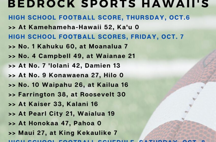  Campbell, Kapolei And Kaimuki Clinch OIA Football Playoff Spots; All Of Friday’s WEEK 10 Scores