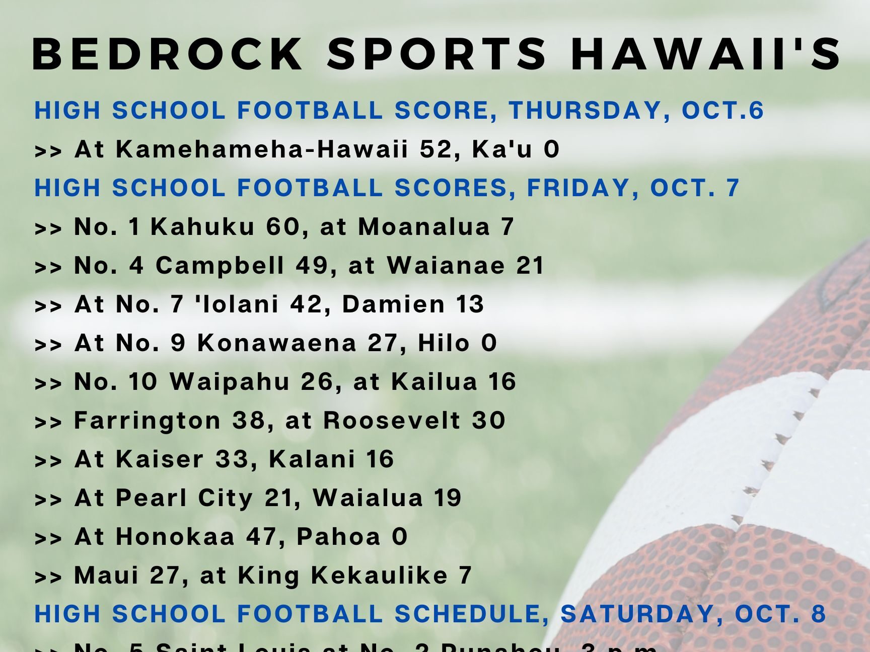 Campbell, Kapolei And Kaimuki Clinch OIA Football Playoff Spots; All Of