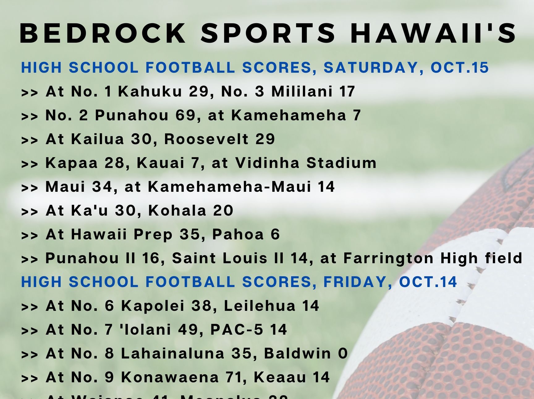 All Of The WEEK 11 Scores And The WEEK 12 Schedule; Kailua Nips