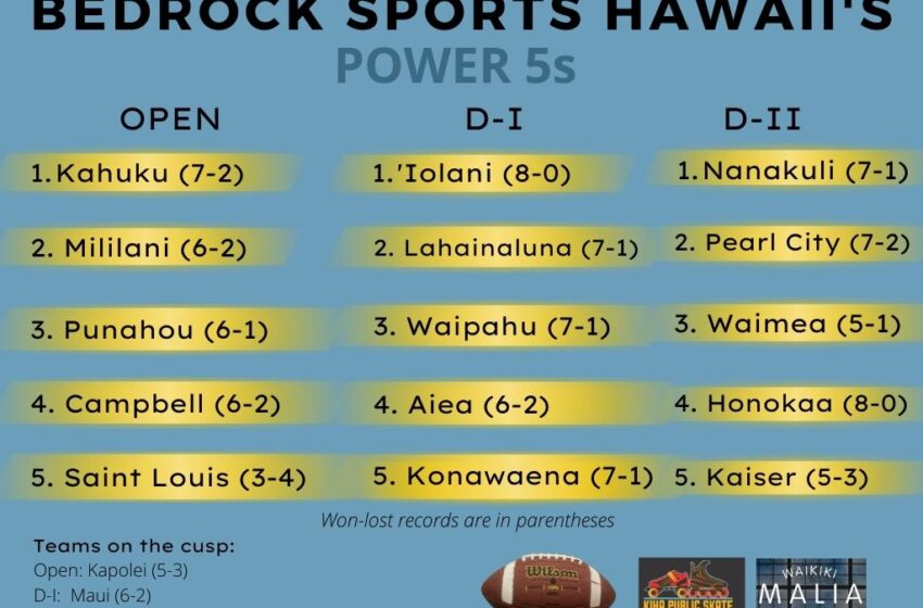  Bedrock Sports Hawaii Power 5s: Lahainaluna And Honokaa On The Way Up