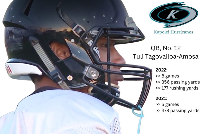  RECRUITING: Maryland Offer In Hand, Tuli Tagovailoa-Amosa Steps In For The Injured Tama Amisone as Kapolei Starting QB