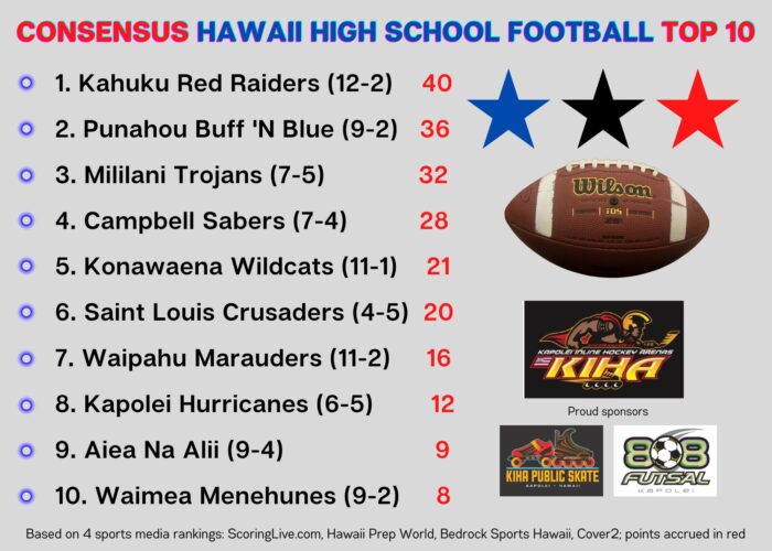 WEEK 6 Wrap: All Of The Weekend's High School Football Scores » Bedrock  Sports Hawaii