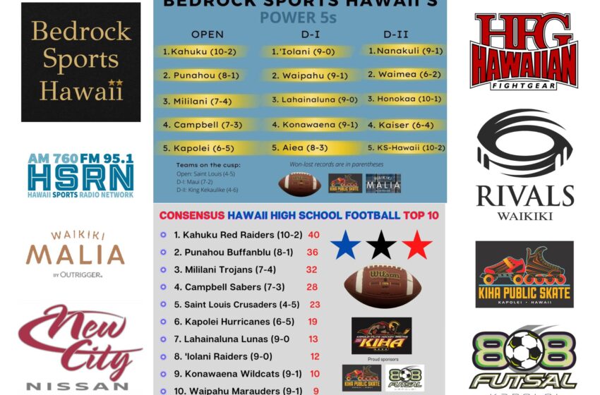  On Eve Of Football State Tournament, Two Teams Whose Seasons Are Done Make It Into Bedrock’s Power 5s