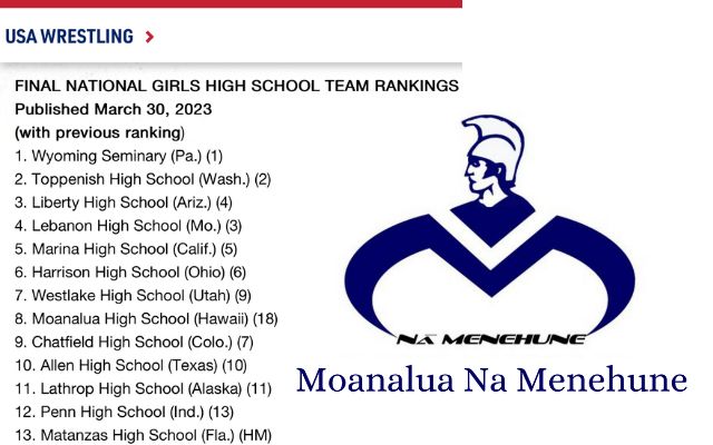 Moanalua Girls Wrestlers Finish At No. 8 In National Rankings