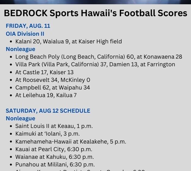  Hawaii Teams Vs. Mainland: 0-2 So Far; Campbell Pulls Away For Cane Knife Trophy
