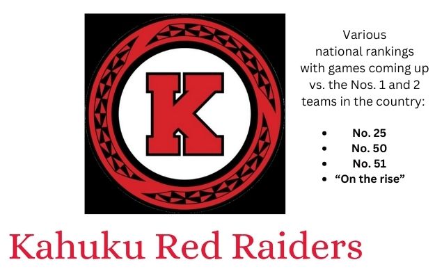  Kahuku Is No. 25 In SB Live/Sports Illustrated National Rankings