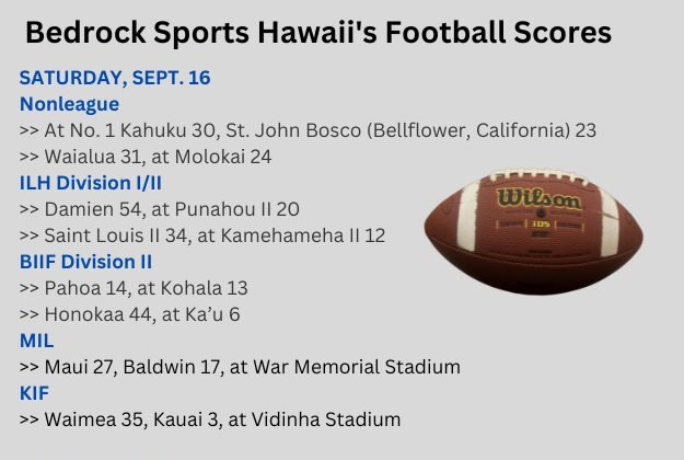 WEEK 6 Wrap: All Of The Weekend's High School Football Scores » Bedrock  Sports Hawaii